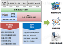 數(shù)據(jù)存儲設(shè)備與數(shù)據(jù)處理和存儲服務(wù)的協(xié)同演進