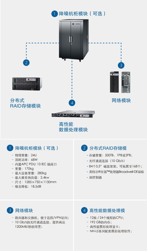 锘海nh dsap系列 數據存儲與處理的完整解決方案