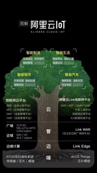 阿里全面進軍物聯網 繼電商、云計算后的新主賽道